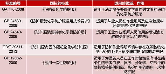 防化服國標標準.jpg